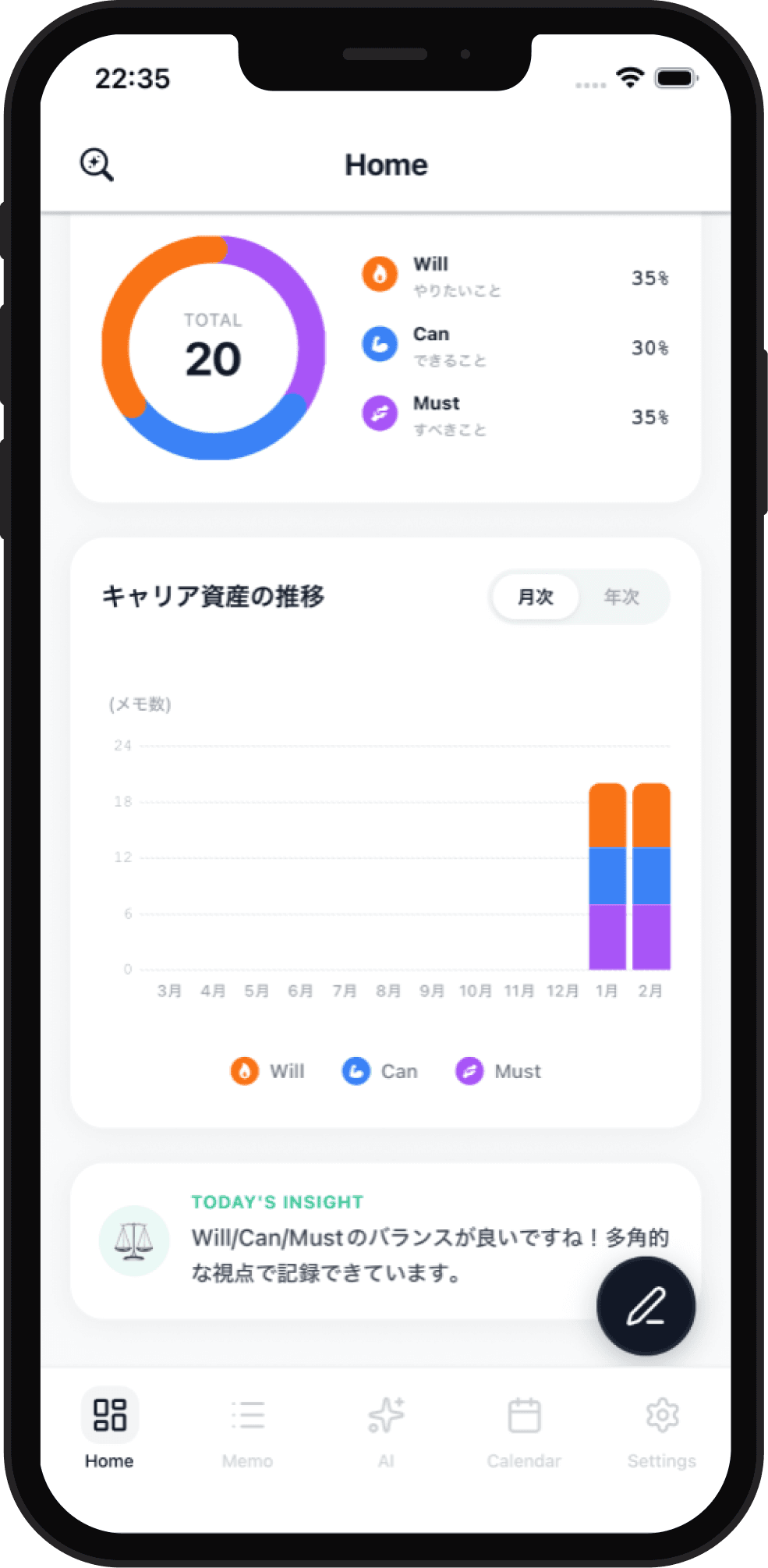 Dashboard Chart Screen